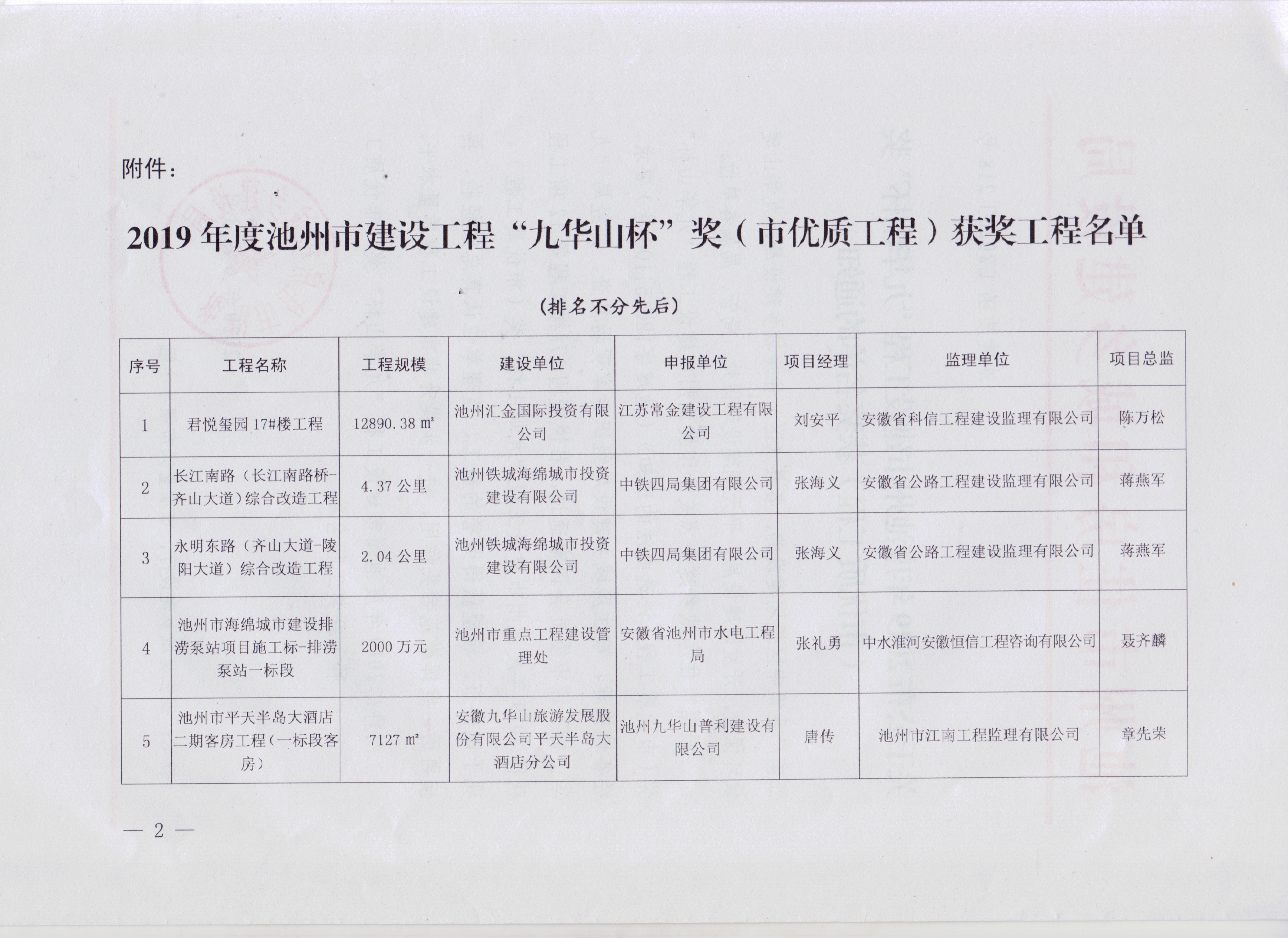 公司项目喜获“九华山杯”殊荣(图2)