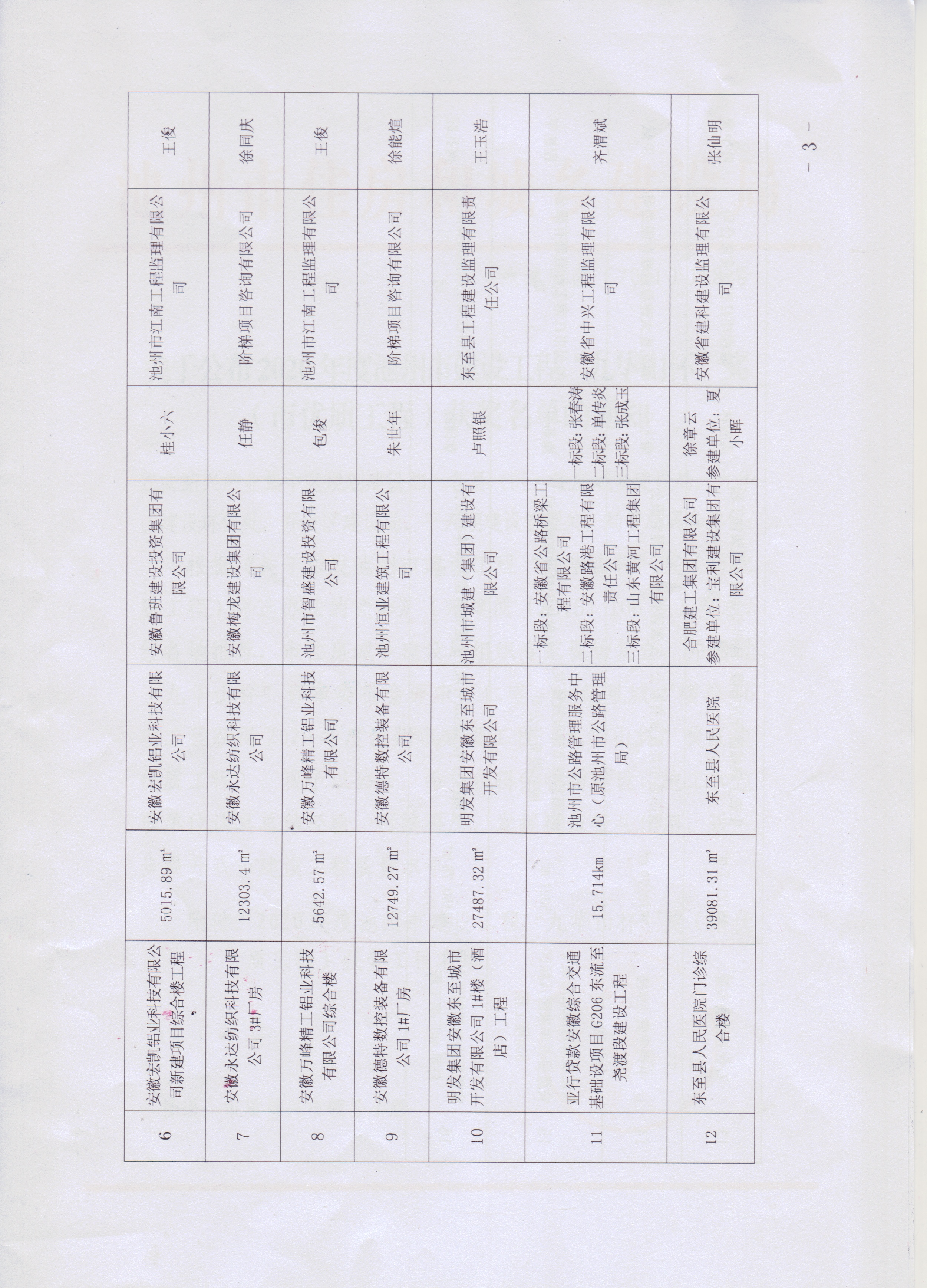 公司项目喜获“九华山杯”奖(图3)